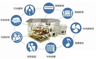 “藏”在家里的大脑 海尔Uhome推出智慧居，剑指单户型的完整数字化革命